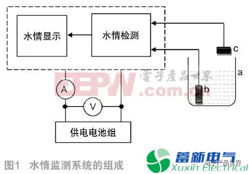 什么是基于單片機(jī)教學(xué)和實(shí)訓(xùn)應(yīng)用的水情監(jiān)測(cè)系統(tǒng)？