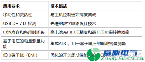 直流移動電源充電的基本知識