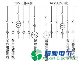 熱電廠利用余熱發(fā)電對(duì)廠用電系統(tǒng)的影響分析