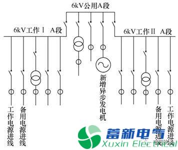 熱電廠利用余熱發(fā)電對(duì)廠用電系統(tǒng)的影響分析
