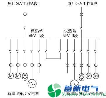 熱電廠利用余熱發(fā)電對(duì)廠用電系統(tǒng)的影響分析