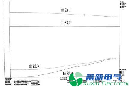 熱電廠利用余熱發(fā)電對(duì)廠用電系統(tǒng)的影響分析