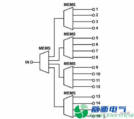基于MEMS技術的KO開關功能應用