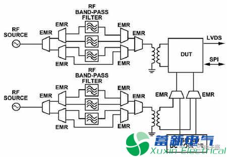 基于MEMS技術的KO開關功能應用