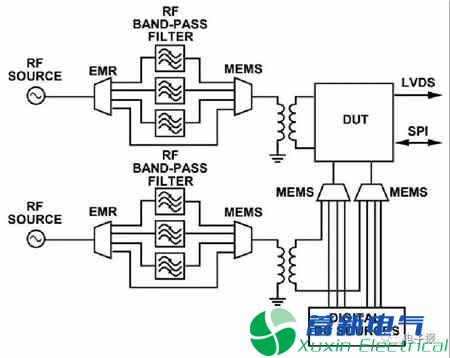 基于MEMS技術的KO開關功能應用