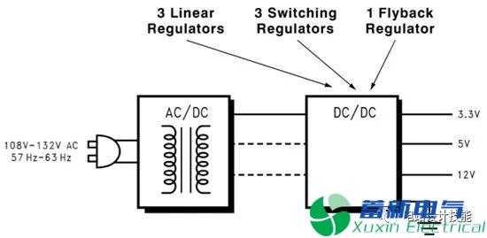 自測一下你真的會設計電源電路么？