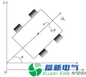 凸優(yōu)化算法的參數(shù)不確定輪式移動機(jī)器人魯棒PI控制