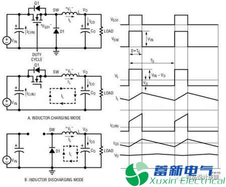 線性穩(wěn)壓器和開關(guān)穩(wěn)壓器的選用