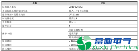 伺服驅(qū)動器及機器人的智能制動控制設計