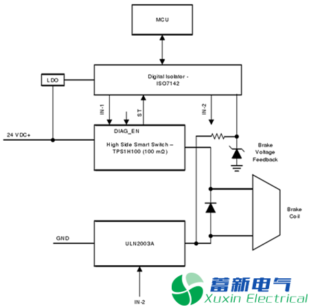伺服驅(qū)動器及機器人的智能制動控制設計