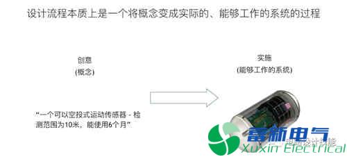 直流開關(guān)電源產(chǎn)品中PCB設(shè)計流程方案