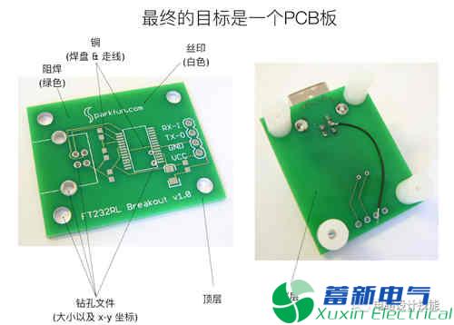 直流開關(guān)電源產(chǎn)品中PCB設(shè)計流程方案