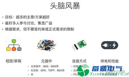 直流開關(guān)電源產(chǎn)品中PCB設(shè)計流程方案
