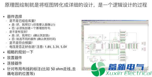 直流開關(guān)電源產(chǎn)品中PCB設(shè)計流程方案