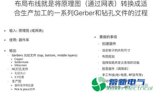 直流開關(guān)電源產(chǎn)品中PCB設(shè)計流程方案