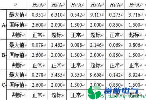 變電站無功補(bǔ)償裝置故障分析及其改進(jìn)措施