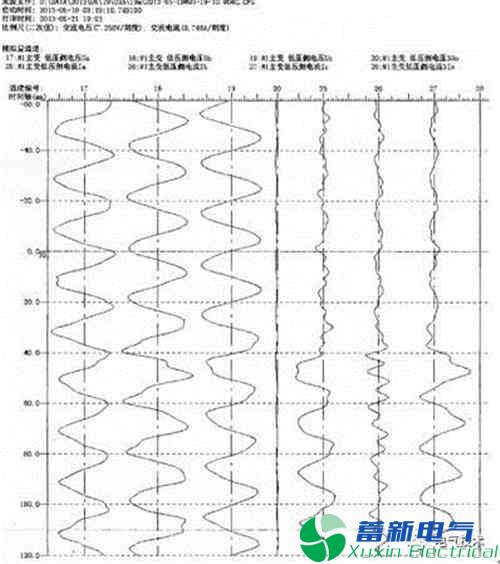 變電站無功補(bǔ)償裝置故障分析及其改進(jìn)措施