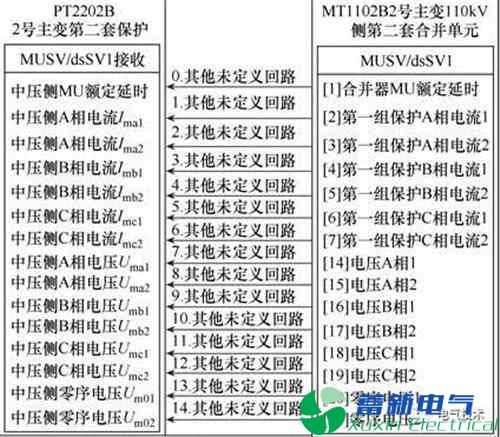 基于SCD語義的保護二次回路辨識技術探討