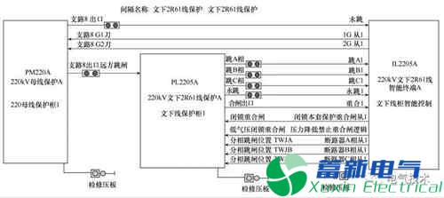 基于SCD語義的保護二次回路辨識技術探討