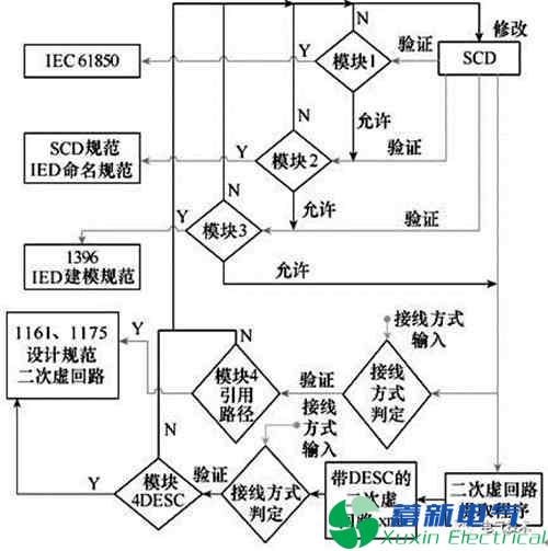 基于SCD語義的保護二次回路辨識技術探討