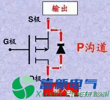 直流電源廠家工程師解析什么是MOS管？