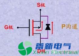直流電源廠家工程師解析什么是MOS管？