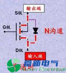 直流電源廠家工程師解析什么是MOS管？