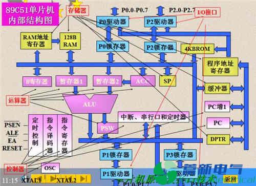 程控直流電源電路設(shè)計(jì)工程師講解單片機(jī)結(jié)構(gòu)和原理