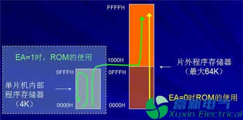 程控直流電源電路設(shè)計(jì)工程師講解單片機(jī)結(jié)構(gòu)和原理