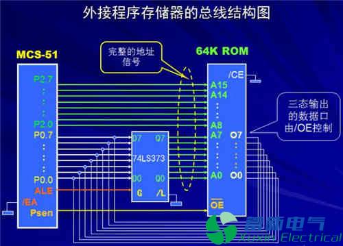 程控直流電源電路設(shè)計(jì)工程師講解單片機(jī)結(jié)構(gòu)和原理