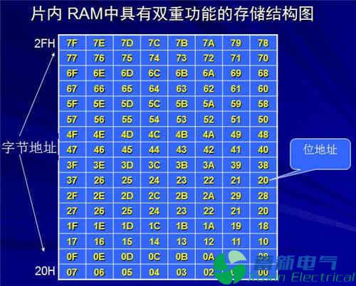 程控直流電源電路設(shè)計(jì)工程師講解單片機(jī)結(jié)構(gòu)和原理