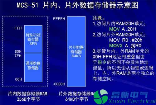 程控直流電源電路設(shè)計(jì)工程師講解單片機(jī)結(jié)構(gòu)和原理