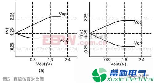新型開關(guān)電容共模反饋結(jié)構(gòu)該如何解析？