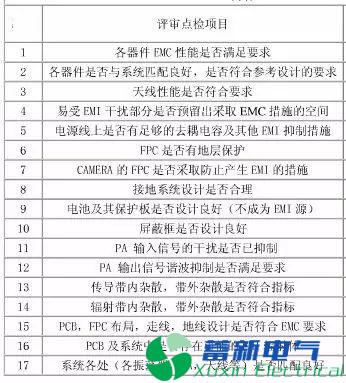 電子設(shè)計(jì)中繞不開(kāi)的EMC、EMI、ESD