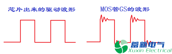 程控直流電源工程師解析mos管的GS波形振蕩怎么消除？