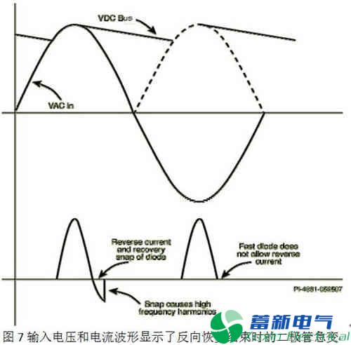 選擇好的整流二極管可以簡化AC/DC直流開關電源轉換器中的EMI濾波器電路并降低其成本