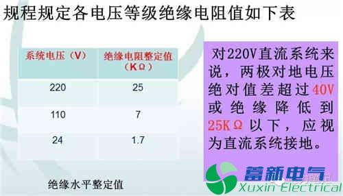 直流系統(tǒng)接地故障異常分析與處理方法