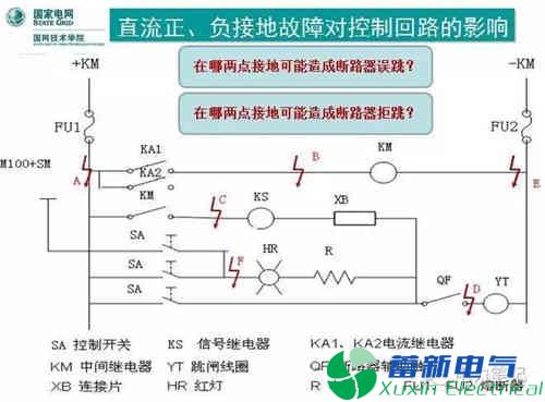 直流系統(tǒng)接地故障異常分析與處理方法