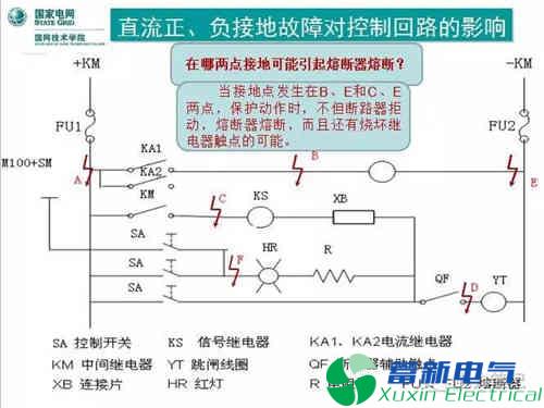 直流系統(tǒng)接地故障異常分析與處理方法