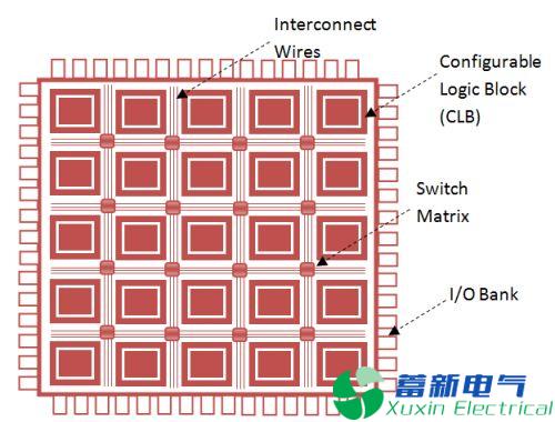 直流電源廠家工程師講解PCB設(shè)計(jì)中的抗干擾設(shè)計(jì)原則