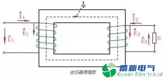 為什么電流互感器不能開路？電壓互感器不能短路？