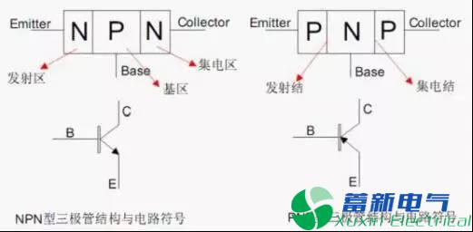 使用三極管時需要注意的幾個問題
