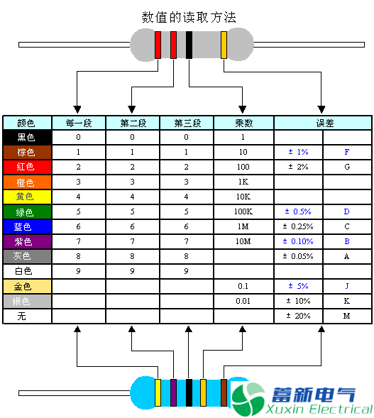 直流電源廠家工程師超詳細(xì)的元器件分類大全-電阻、電容、電感