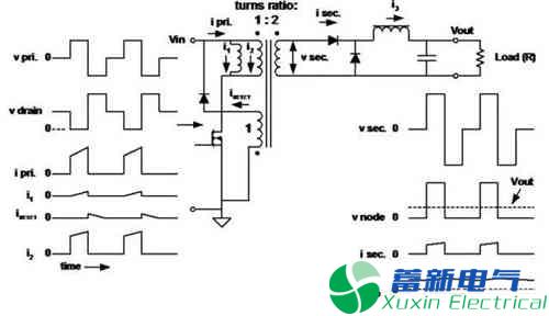 大比武：圍觀一下20種直流開關(guān)電源拓撲的優(yōu)缺點 (19).jpg