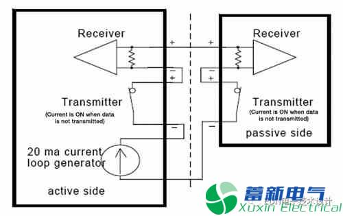 如何用過時(shí)的自供電電流回路來解決物聯(lián)網(wǎng)節(jié)點(diǎn)共通性問題呢？