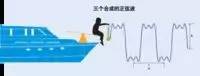 如何理解時(shí)域與頻域的定義？