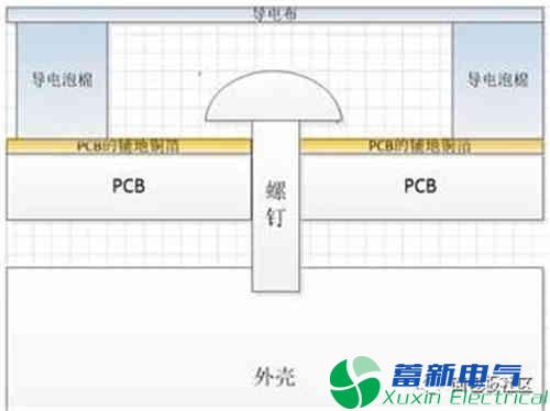 程控直流電源電路設(shè)計(jì)銅箔降噪實(shí)驗(yàn)