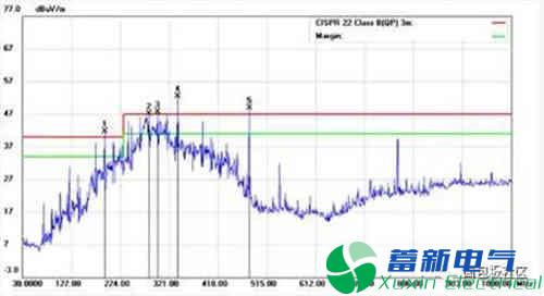 程控直流電源電路設(shè)計(jì)銅箔降噪實(shí)驗(yàn)