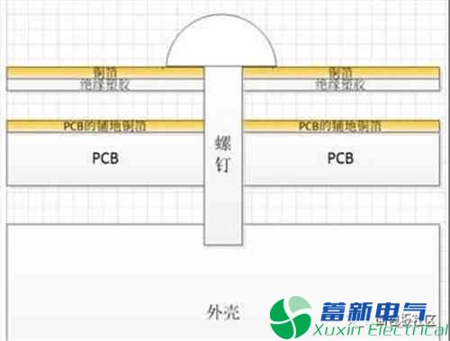 程控直流電源電路設(shè)計(jì)銅箔降噪實(shí)驗(yàn)