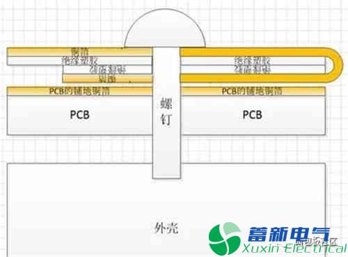 程控直流電源電路設(shè)計(jì)銅箔降噪實(shí)驗(yàn)